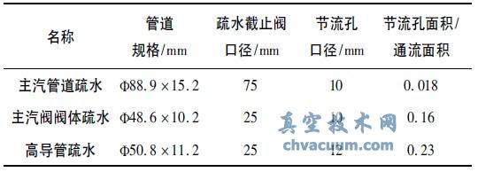 ��ˮϵͳͨ�����