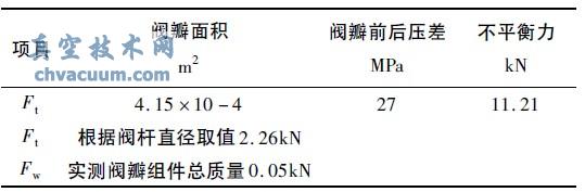 ��ˮ��ֹ������ʱ�ķ�������