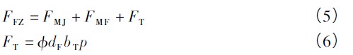 阀杆轴向力FFZ