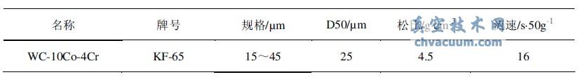 WC-10Co-4Cr 喷涂粉末的物性参数