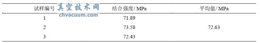 结合强度测试表
