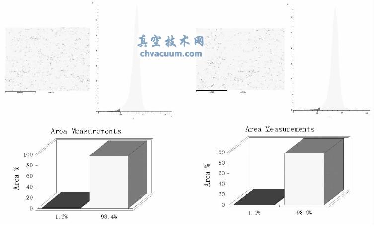 WC-10Co-4Cr 涂层孔隙率测试