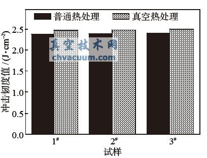冲击韧度示意图