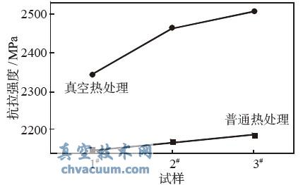抗拉强度示意图