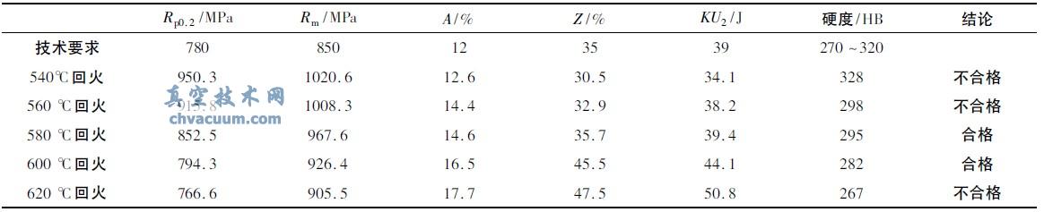 ������������ѧ����