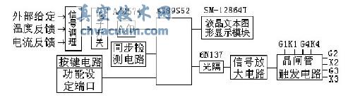 ��Ƭ������ϵͳ��ͼ