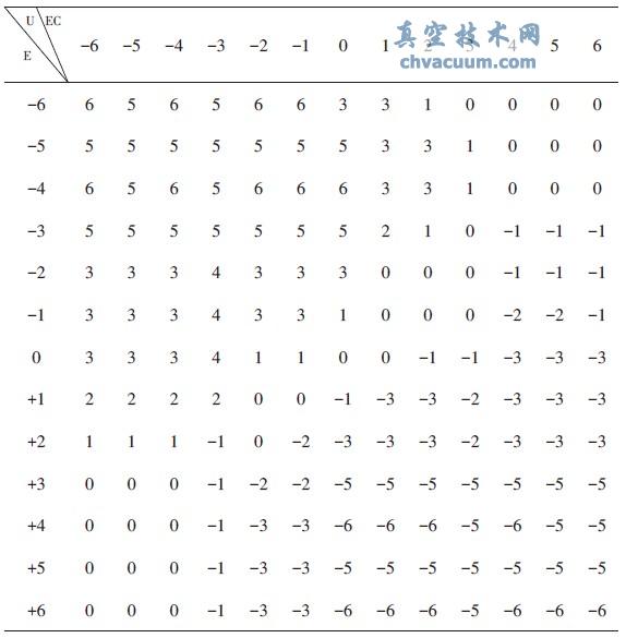 ģ����������ѯ��