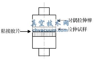 涂层结合强度测试示意图