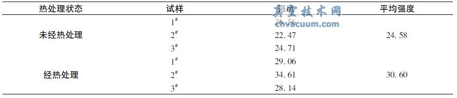 涂层的结合强度