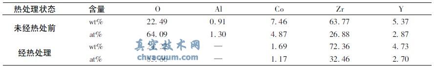 断面的化学成分分析