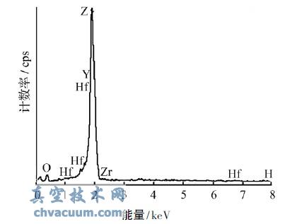 经热处理试样的陶瓷层横截面的EDS图
