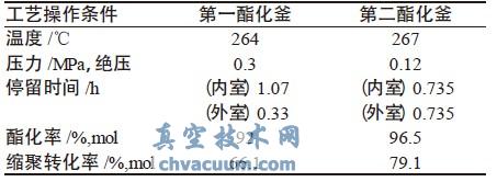 酯化过程的工艺操作条件