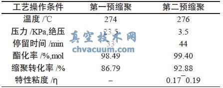 预缩聚段的工艺操作条件