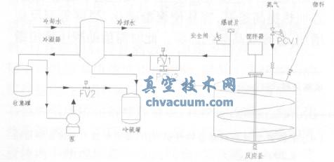 聚酯多元醇反应釜内真空度控制方法