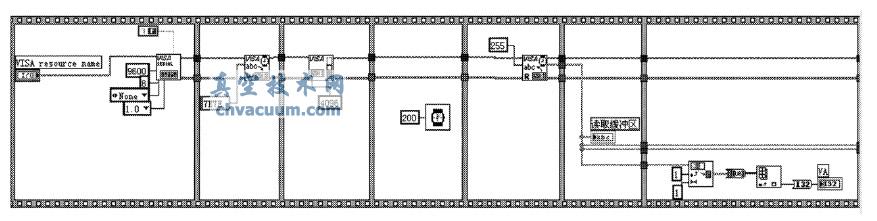 标准电离计数据采集模块程序图