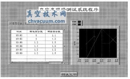 真空度现场测试系统程序前面板图