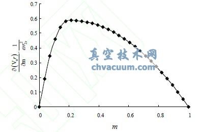 载荷沿轴面流线的分布