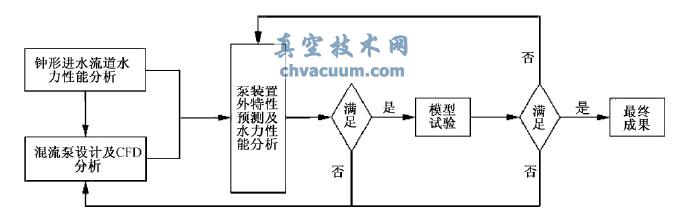 ��վ�����������