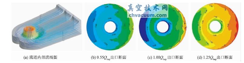 ���ν�ˮ��������ֵ����