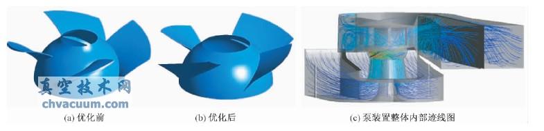 ת���Ż��Աȼ���װ���ڲ�����ͼ