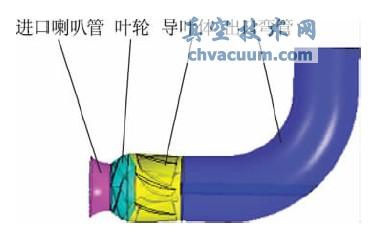 ģ�ͱõļ�������