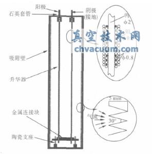 钛泵局部结构示意图
