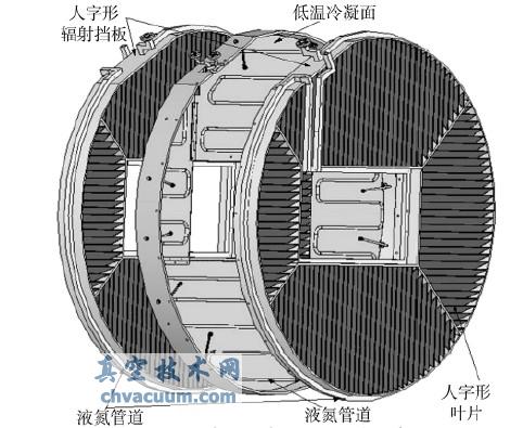 差分式低温冷凝泵的结构示意图