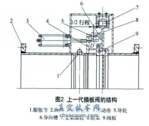 一种TRT系统插板阀