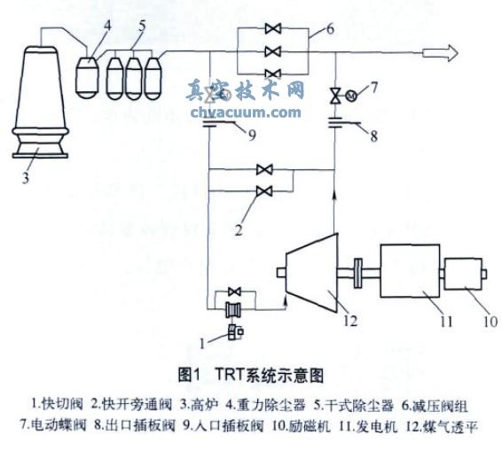 一种TRT系统插板阀