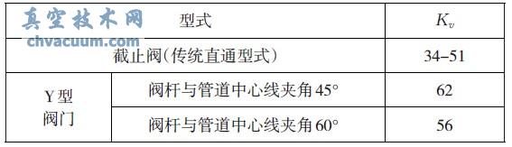 DN50 ���ŵĵ�������ϵ�����ձ�