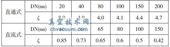 ��ֹ������ϵ���ƶ��ձ�