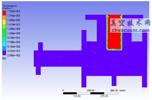 �ر�״̬��������ʺͷ����н����¶ȷֲ�ͼ