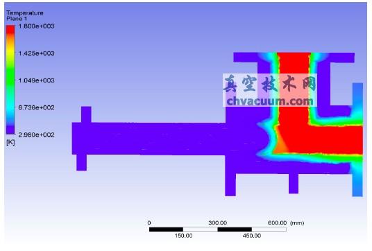 ����״̬���������н����¶ȳ��ֲ���ͼ