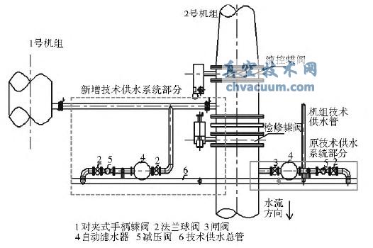 ������ˮ��·����ͼ