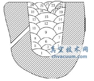 ����˳��ʾ��ͼ