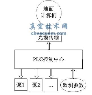 ����ˮ�ÿ���ϵͳ