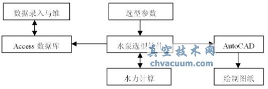 水泵选型结构图