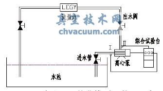 离心泵性能曲线测定装置示意图