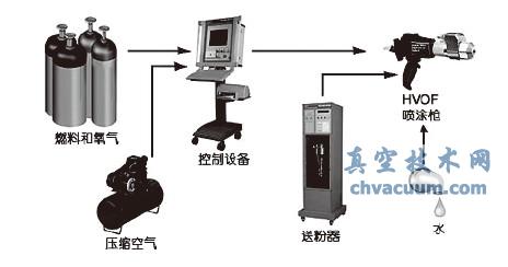 �����ٻ�����Ϳϵͳ