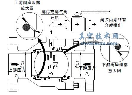 影响DBB 功能实现的加工和装配因素