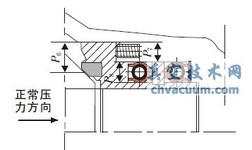 中腔泄压时前阀座单活塞密封示意图