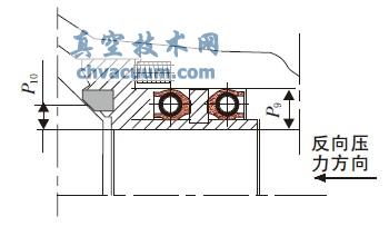 存在反向压力时后阀座双活塞密封示意图