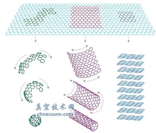 石墨烯结构示意图