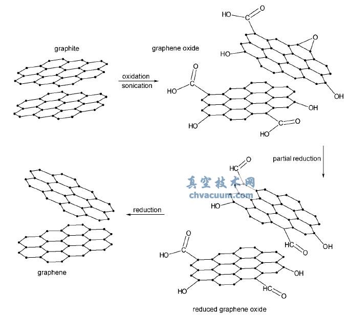 ��ԭ�������Ʊ�ʯīϩ·��ʾ��ͼ