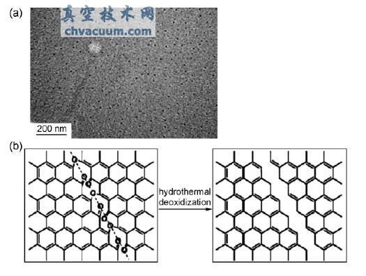  ˮ�ȷ��Ʊ�GQDs