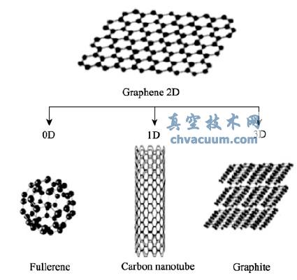 单层石墨烯及其衍生物示意图
