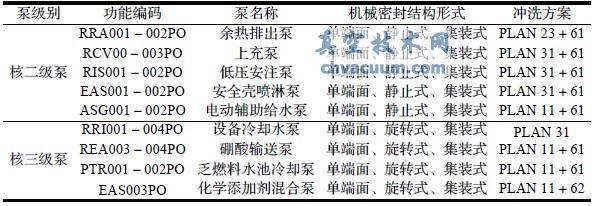 CPR1000����˼����û�е�ܷ�ṹ��ʽ