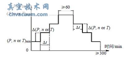 CPR1000ѹˮ�Ѻ˵�վ�˼����û�е�ܷ����ǳ̸