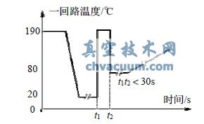 CPR1000ѹˮ�Ѻ˵�վ�˼����û�е�ܷ����ǳ̸