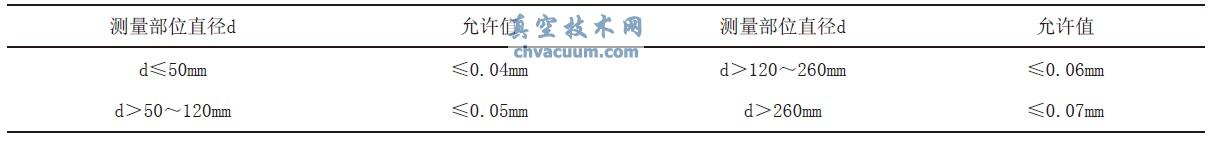 �������ı�ת����������ֵ